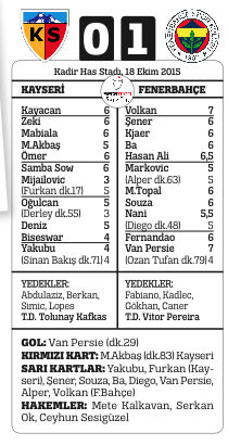 Fenerbahçe'nin kötü gidişine Persie dur dedi